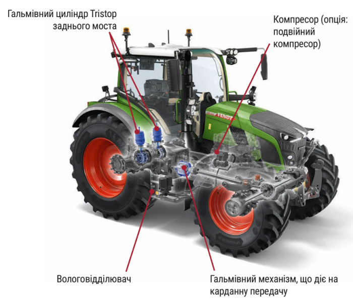Fendt 600 Vario CAT Fendt 614 Vario – слайд
